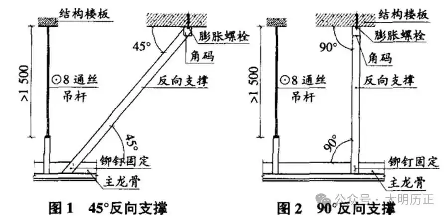 廠房吊頂反支撐設計圖集 廠房吊頂反支撐設計圖集